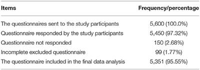 Fitness Apps, Live Streaming Workout Classes, and Virtual Reality Fitness for Physical Activity During the COVID-19 Lockdown: An Empirical Study